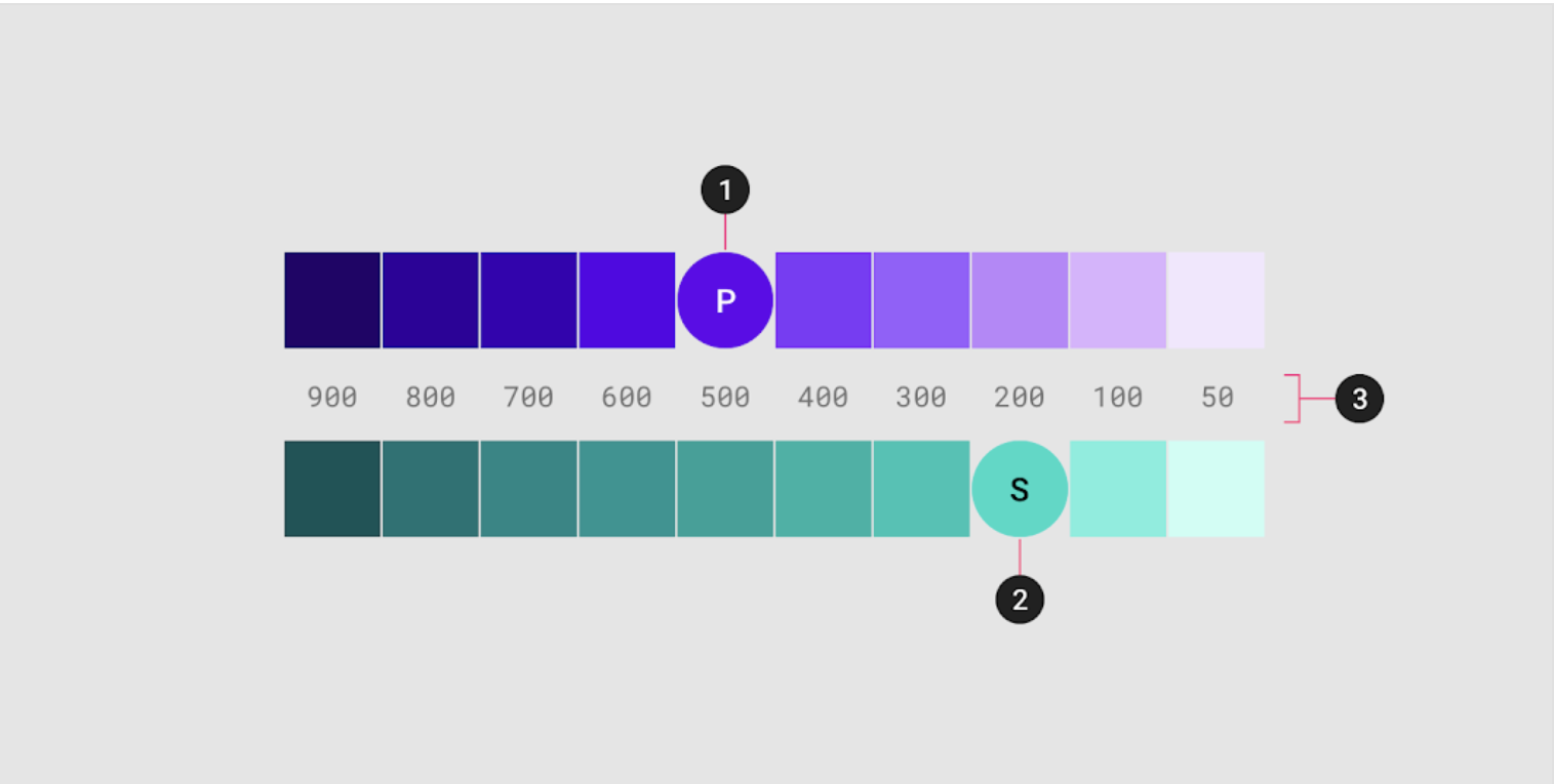 How to choose app theme using Material Design colour scheme